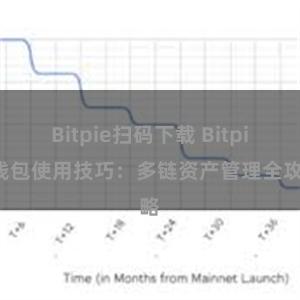 Bitpie扫码下载 Bitpie钱包使用技巧：多链资产管理全攻略