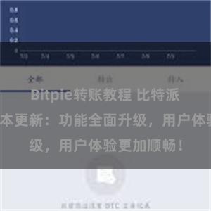 Bitpie转账教程 比特派钱包最新版本更新：功能全面升级，用户体验更加顺畅！