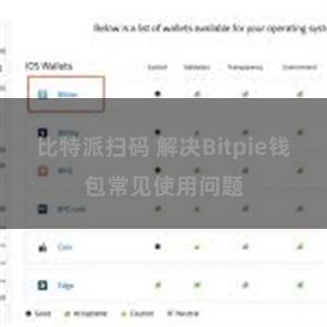 比特派扫码 解决Bitpie钱包常见使用问题