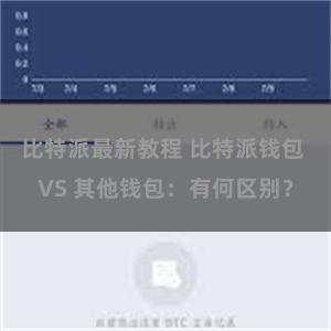 比特派最新教程 比特派钱包 VS 其他钱包：有何区别？