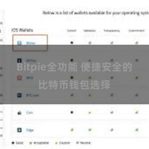 Bitpie全功能 便捷安全的比特币钱包选择