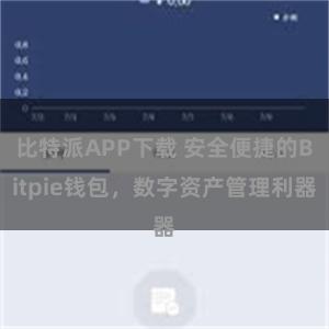 比特派APP下载 安全便捷的Bitpie钱包，数字资产管理利器